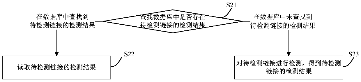 Data detection method and device and electronic device