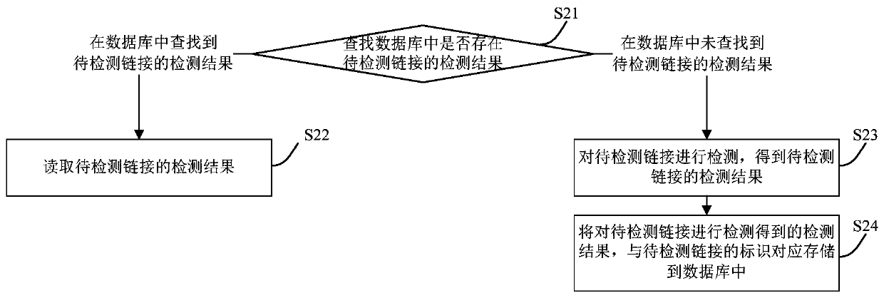 Data detection method and device and electronic device