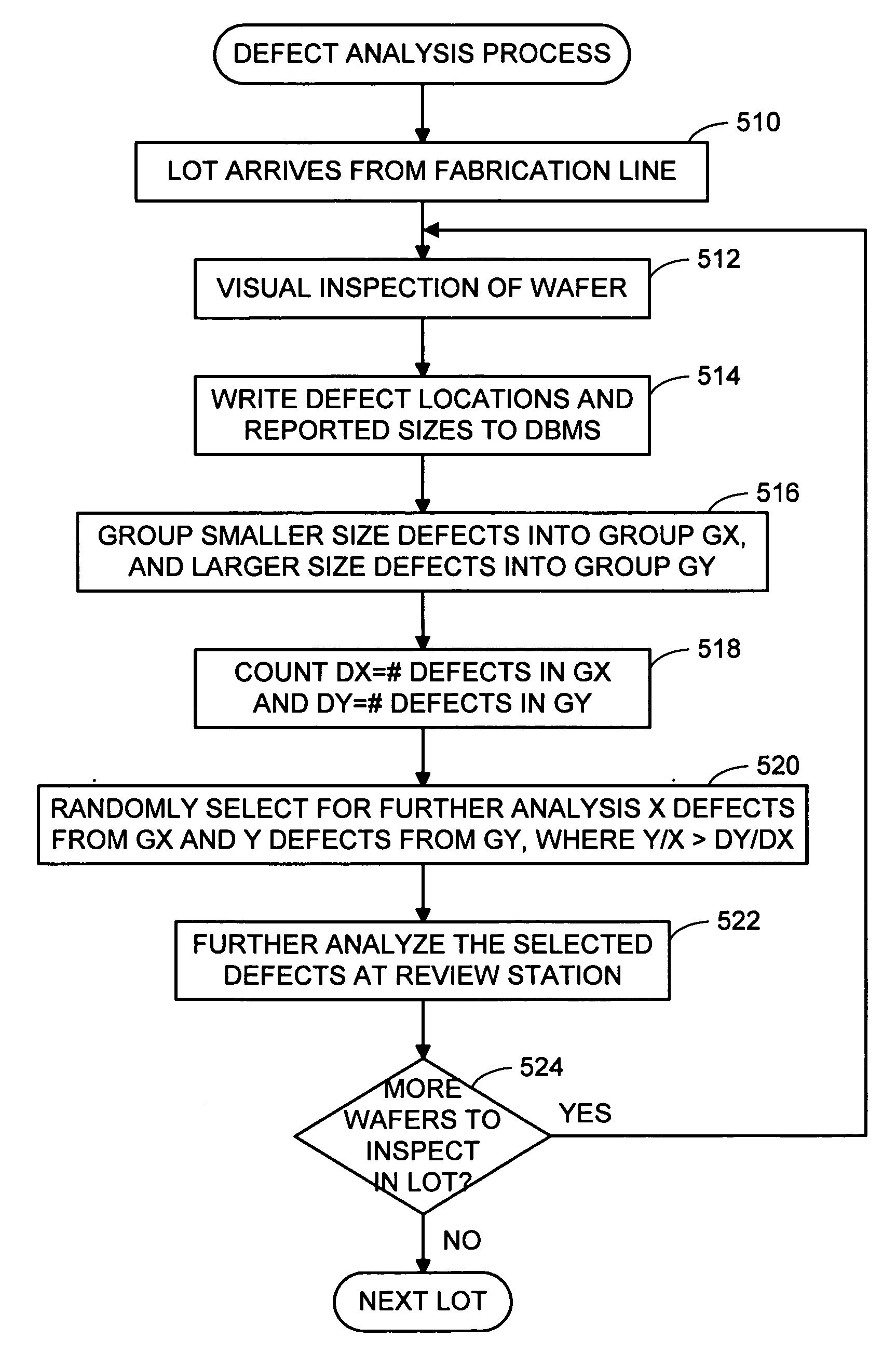 Method and system for analyzing defects of an integrated circuit wafer