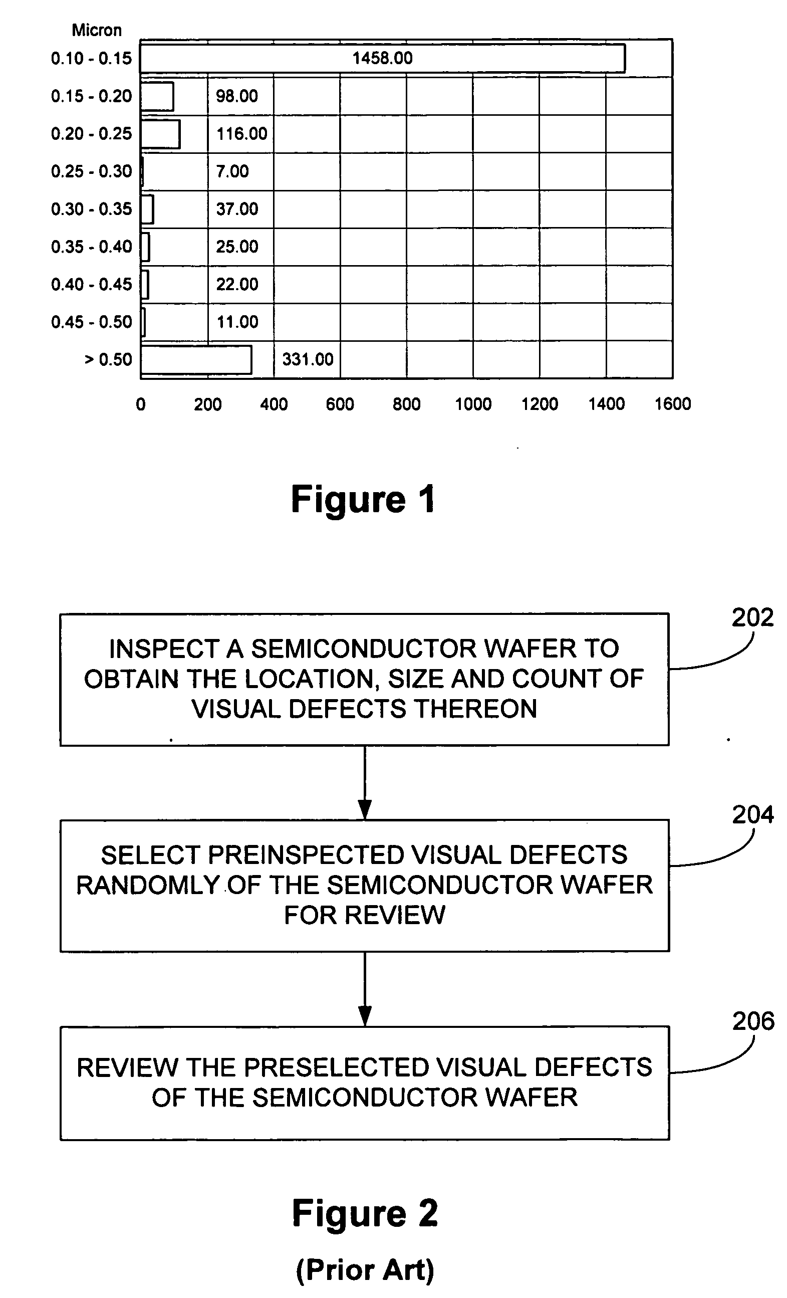 Method and system for analyzing defects of an integrated circuit wafer