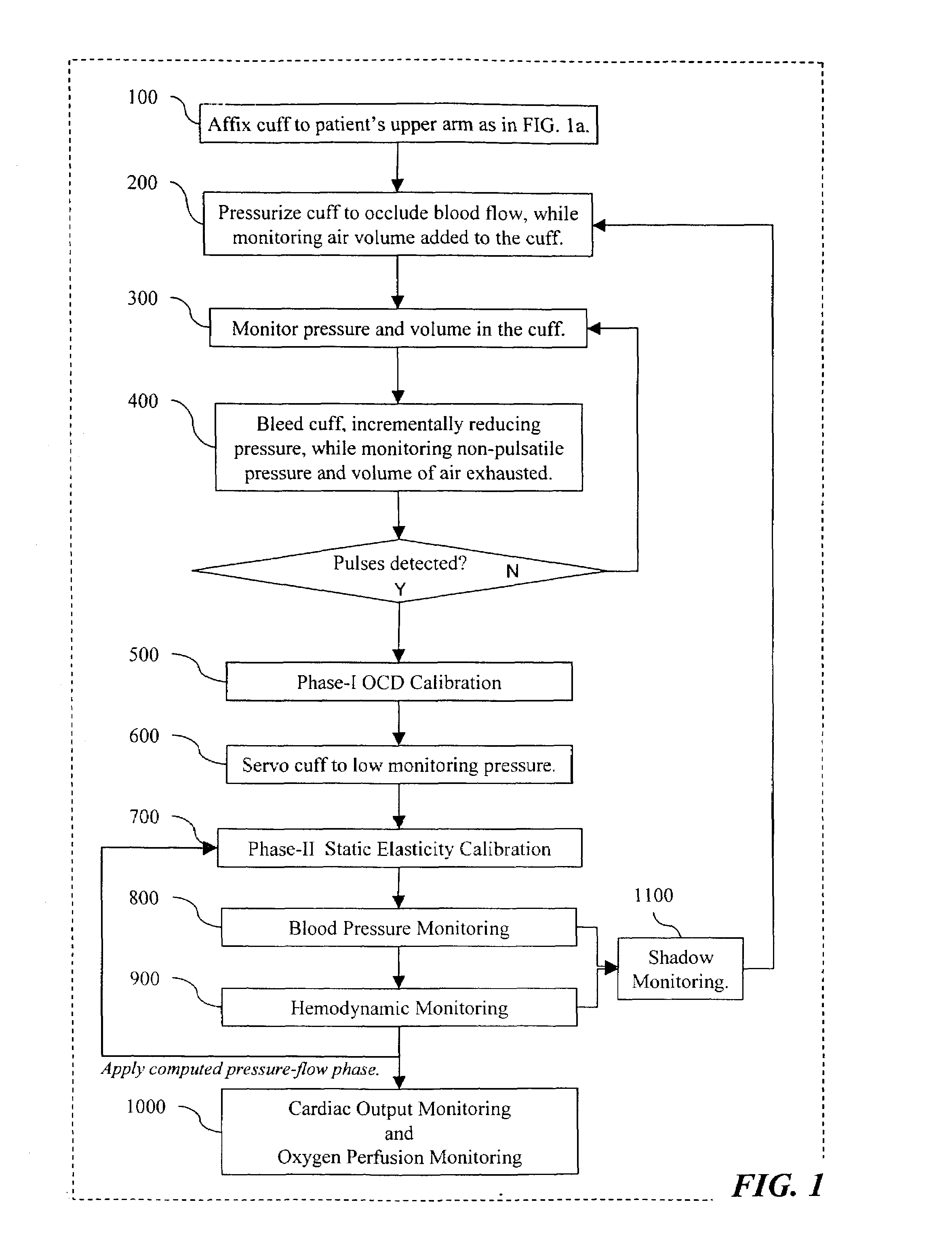 Methods, apparatus and articles-of-manufacture for noninvasive measurement and monitoring of peripheral blood flow, perfusion, cardiac output biophysic stress and cardiovascular condition