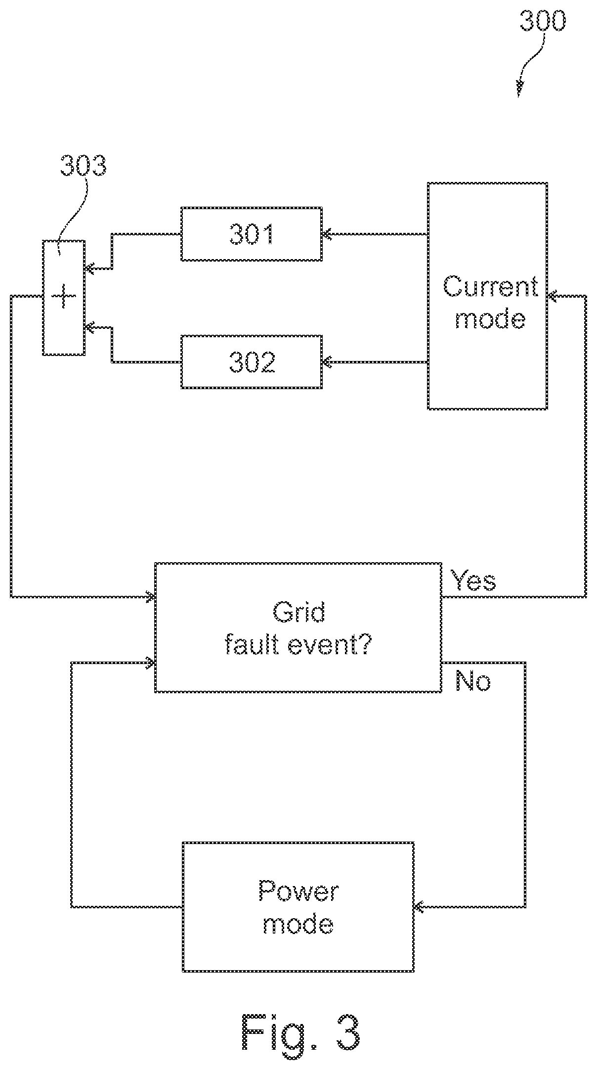 Balancing reactive current between a dfig stator and a grid-side inverter