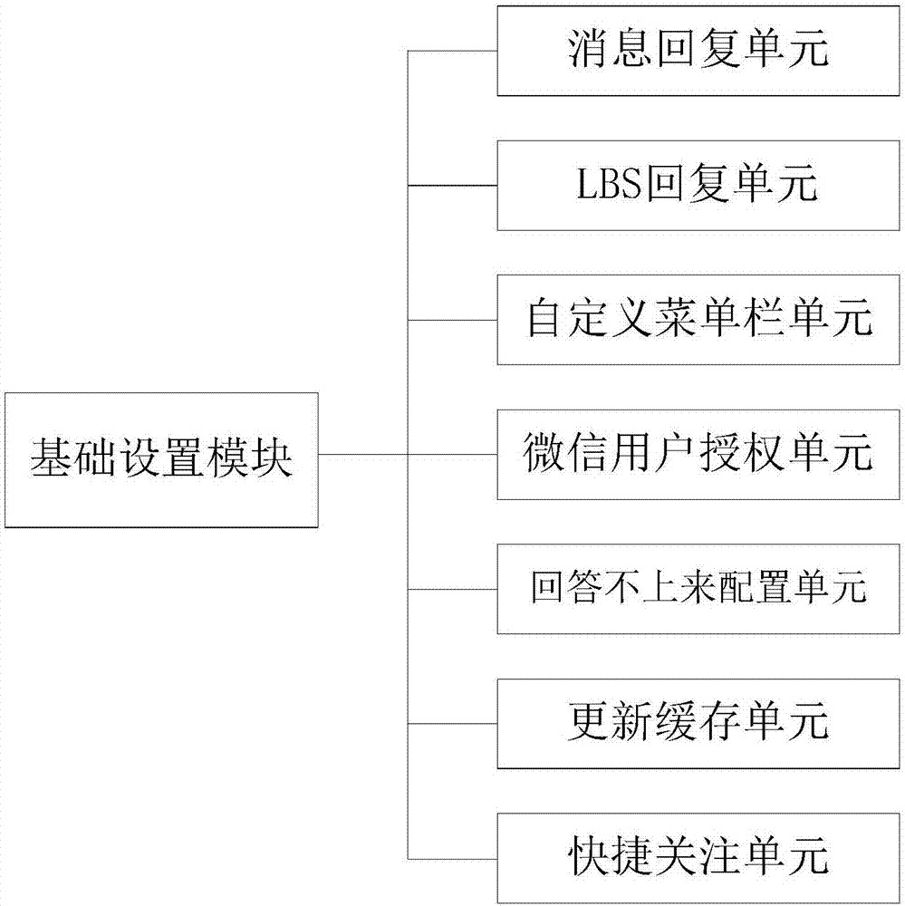 WeChat marketing service platform