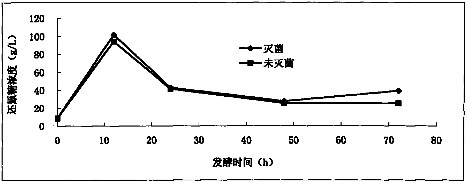 Method for producing fuel ethanol by utilizing papermaking sludge
