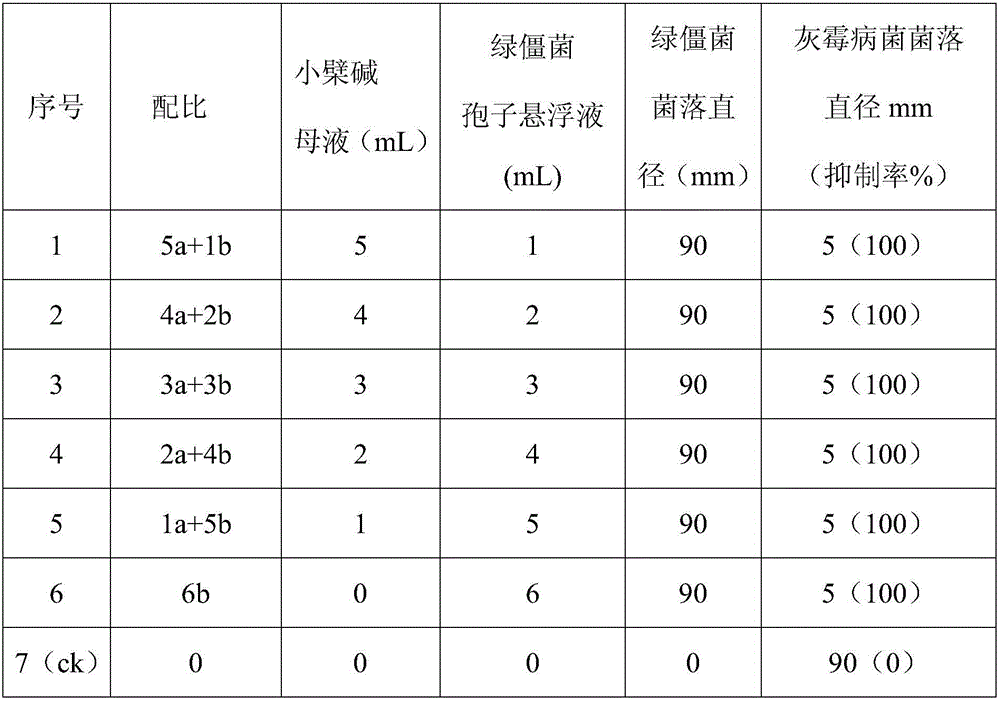 Compound agricultural insecticidal bactericidal composition and application thereof
