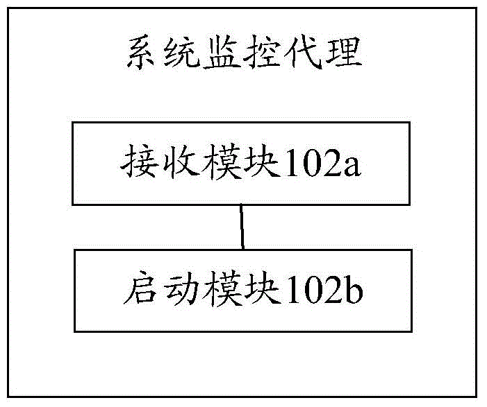 Method, device and system for managing application services