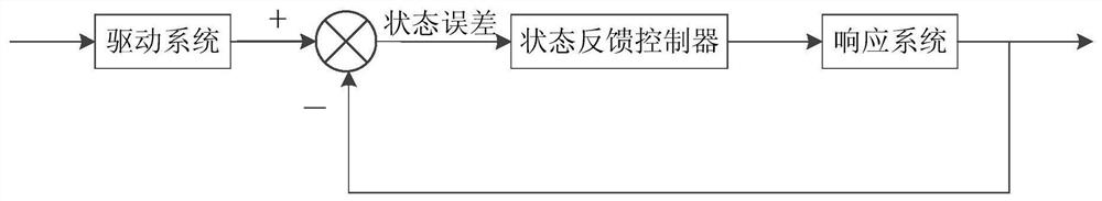 A Video Encryption Method Based on Hyperchaotic System