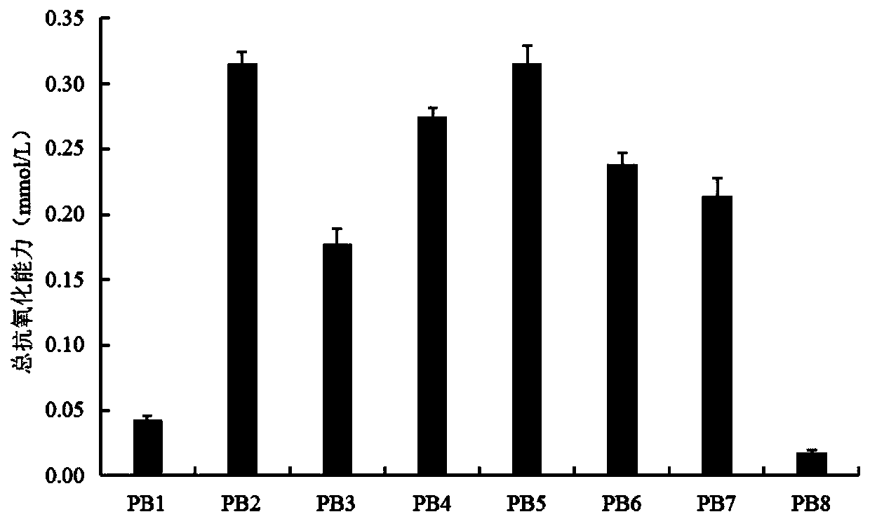 Grub enzymolysis primary isolate high in specific activity and preparation method of grub enzymolysis primary isolate