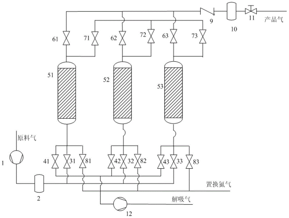 Coalbed methane deoxidation and concentration method and device based on nitrogen displacement
