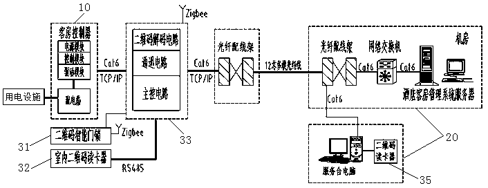 Guest room management system and control method based on two-dimensional code technology