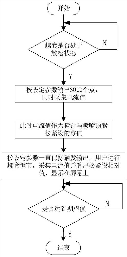 Piezoelectric ceramic valve firing pin and nozzle tightness intelligent adjusting method