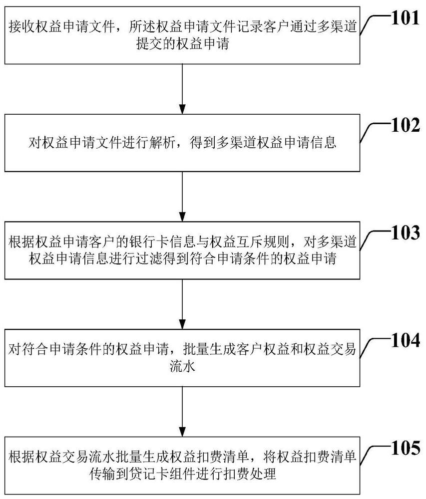 Batch processing method and device for rights and interests