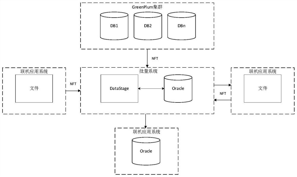 Batch processing method and device for rights and interests