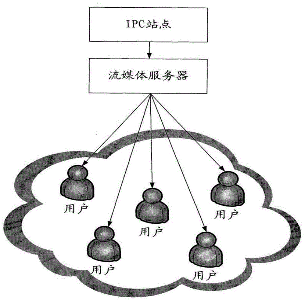 P2P connecting method, server, terminal and communication system