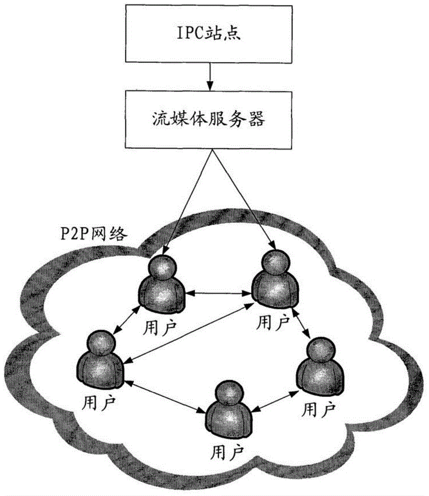 P2P connecting method, server, terminal and communication system