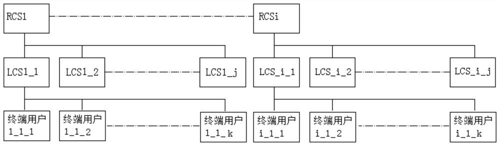 Unified Identity Management System for Distributed Public Certificate Service Network