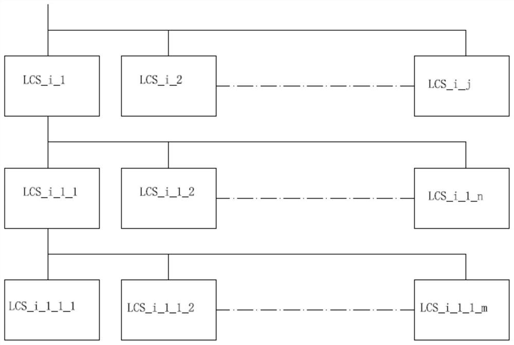 Unified Identity Management System for Distributed Public Certificate Service Network