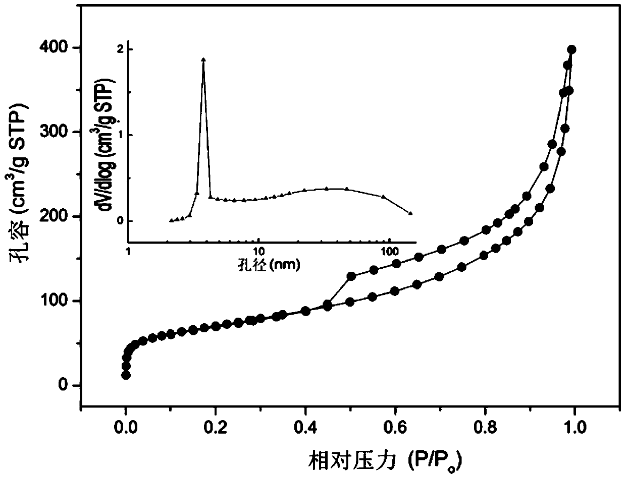 Niobium pentoxide (at) reduced graphene oxide catalyst and preparation method and application thereof