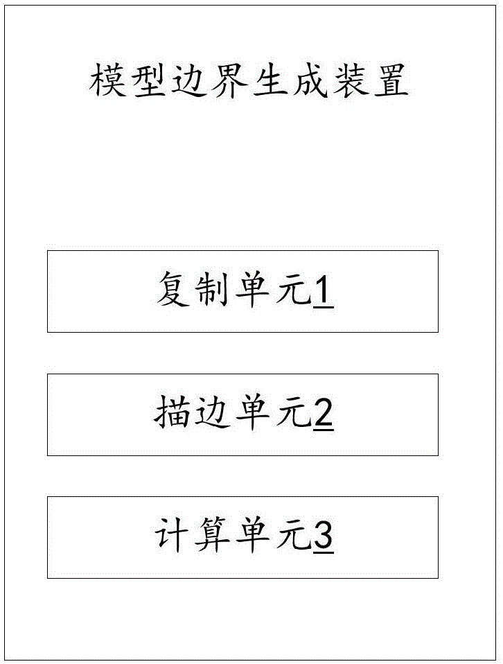 Model boundary generation method and device