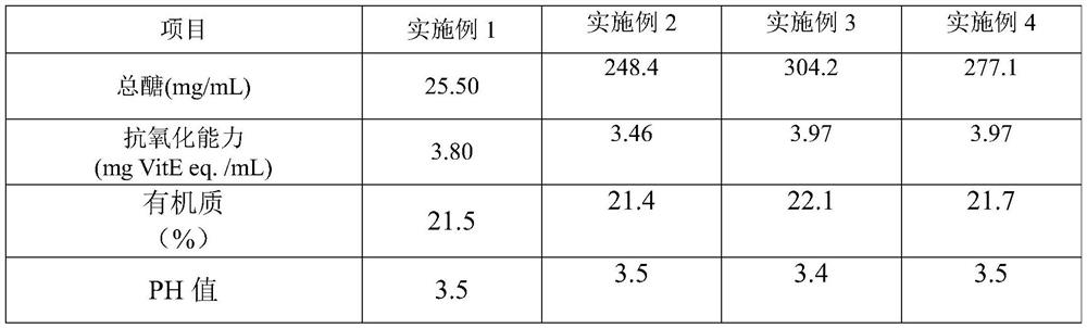 A kind of high-concentration organic carbonic acid fermented liquid and its preparation method and application