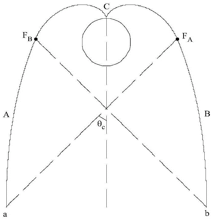 Modeling Method of Compound Parabolic Concentrator for Linear Fresnel Concentrating and Heat Collecting System Based on Matlab