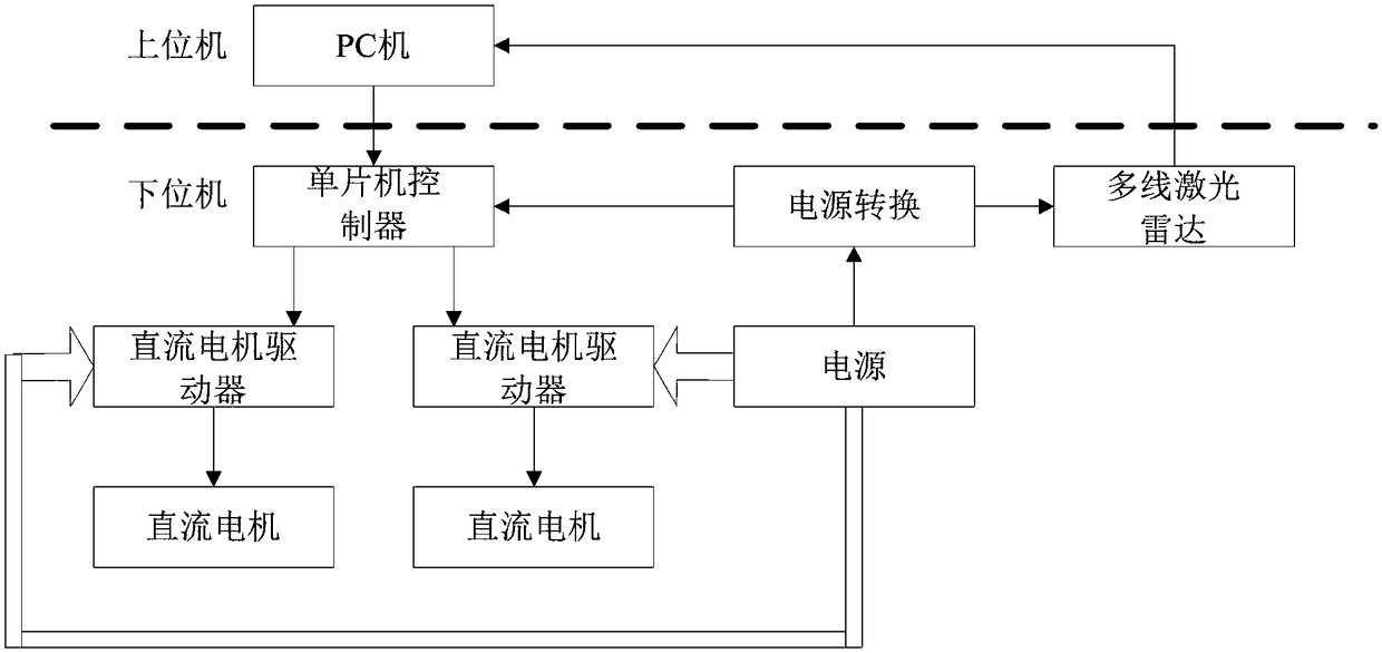 Two-wheel-drive low-speed unmanned patrol car system and working method thereof