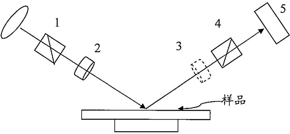 Calibration method of broadband achromatic composite wave plates