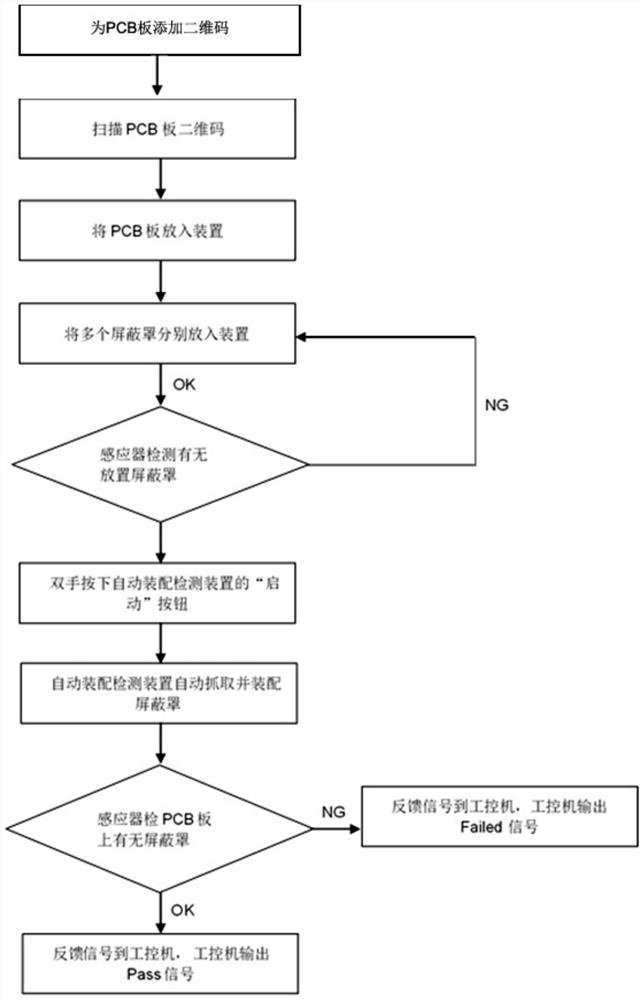 Automatic assembling shielding case system and method