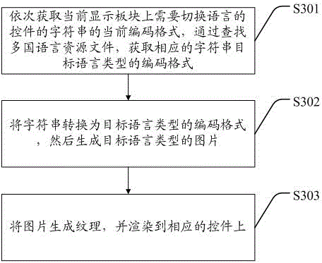 Android platform based language switching method and system