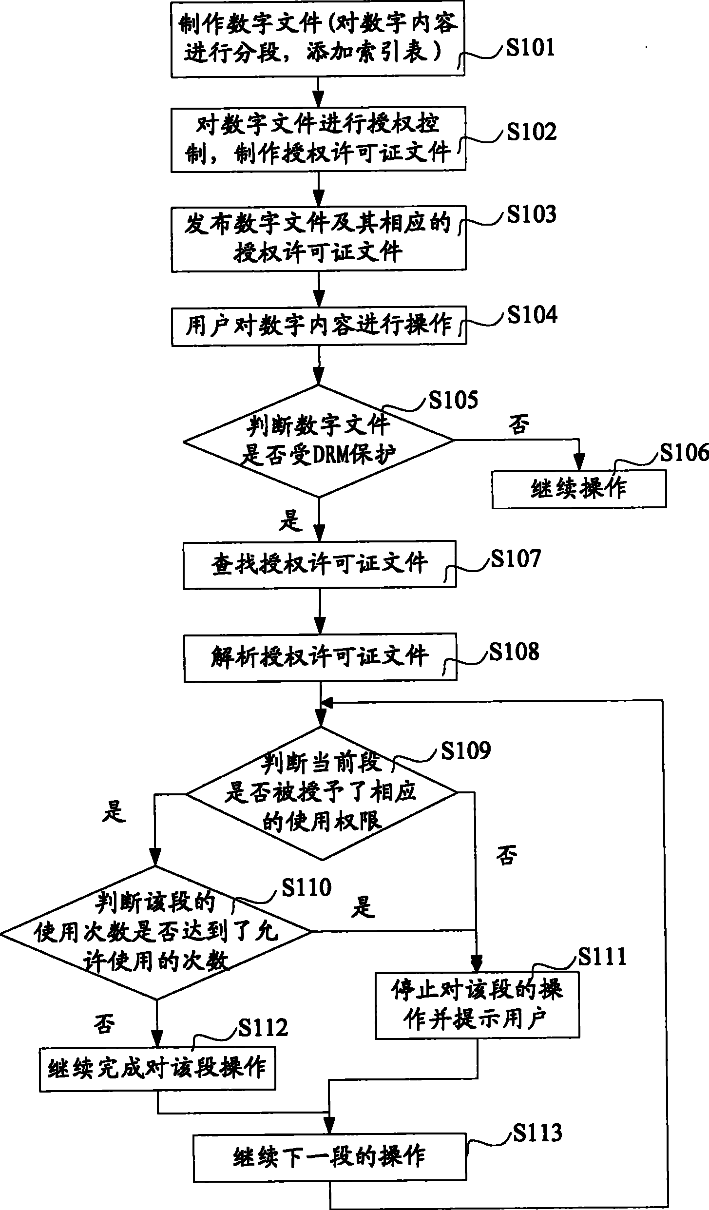 Method and system for implementing authorization management of digital contents