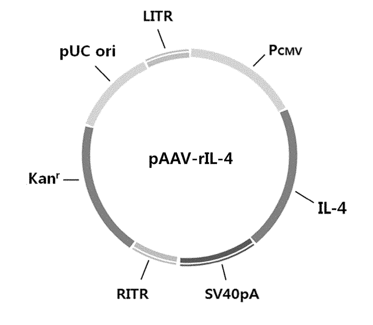 Composition for treating pain