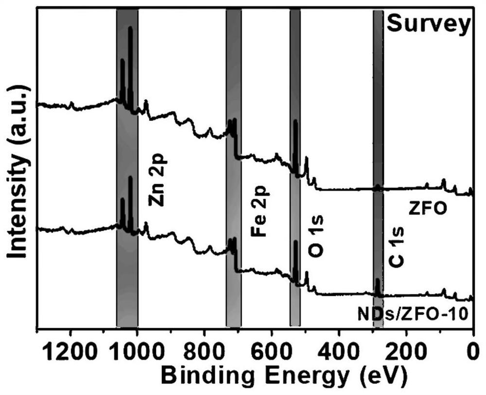 Photocatalyst as well as preparation method and application thereof