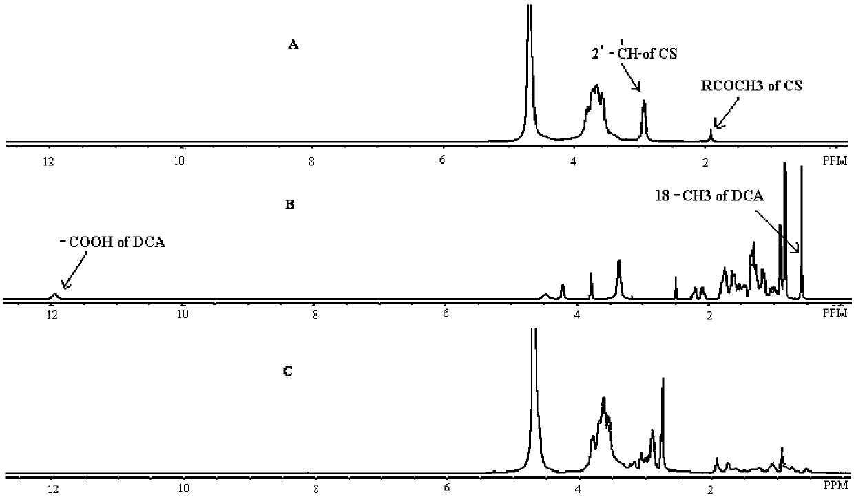 Asiatic acid-chitosan-deoxycholic acid (AA-CS-DCA) micelles and preparation method thereof