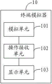 Remote terminal test method and proxy server