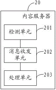 Remote terminal test method and proxy server