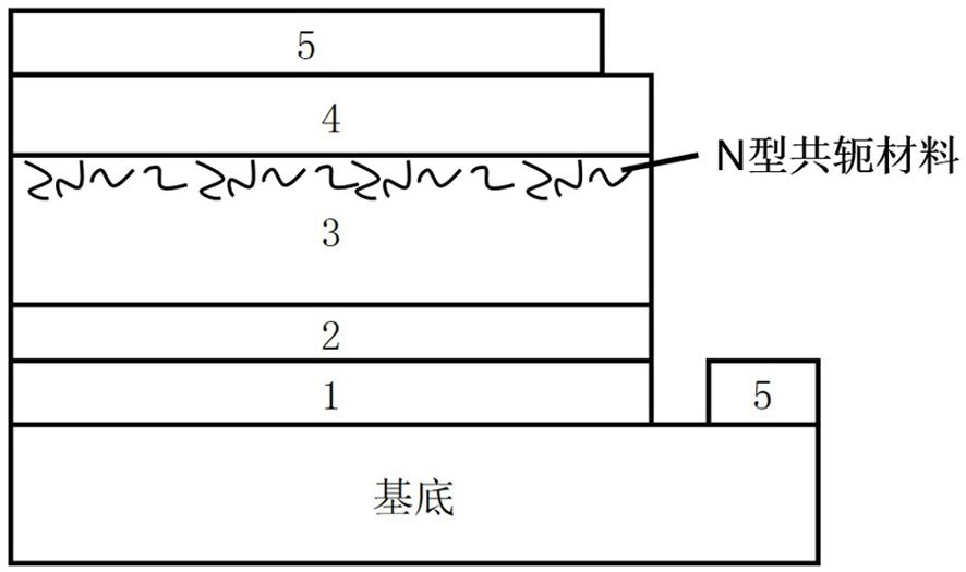 A kind of perovskite solar cell and preparation method thereof