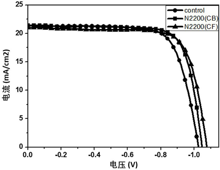 A kind of perovskite solar cell and preparation method thereof