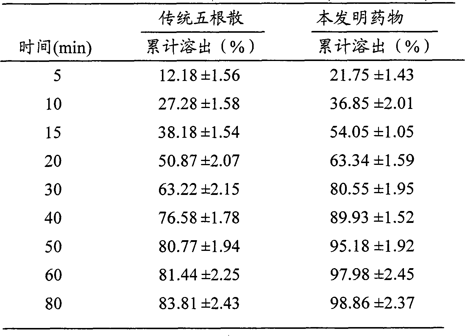 Medicine for treating cold grasserie and method of preparing the medicine