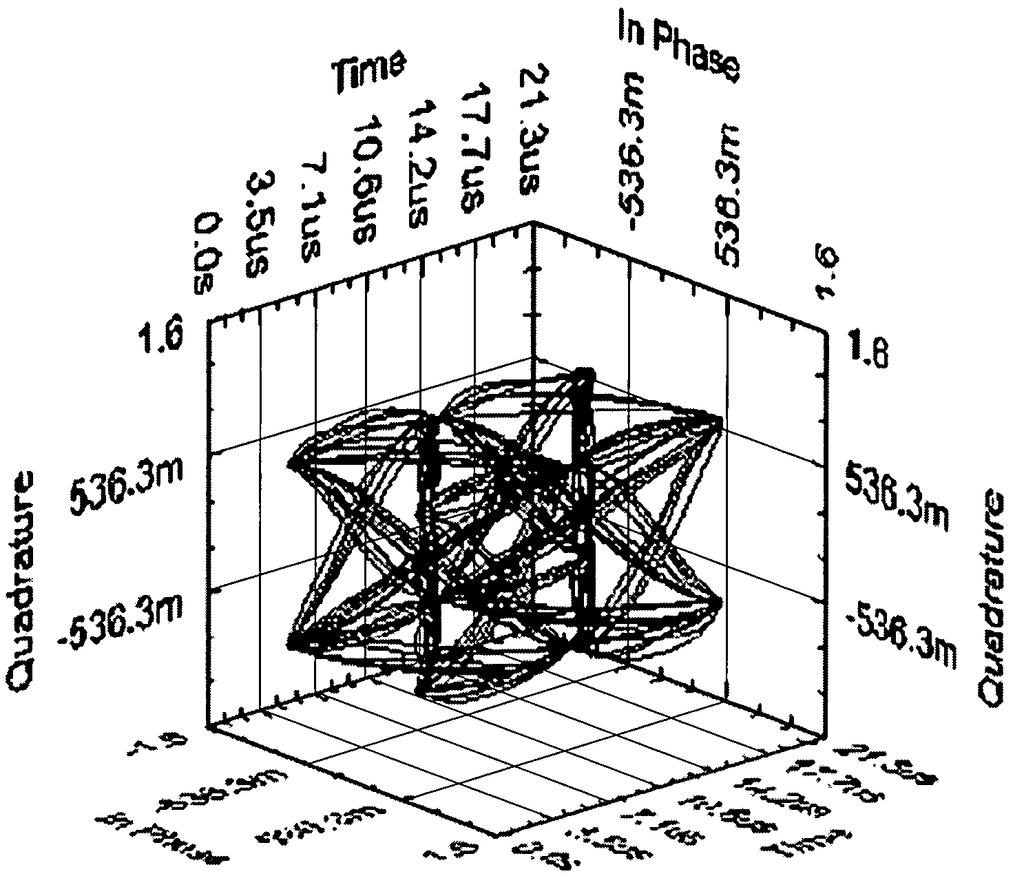 3-D eye diagram