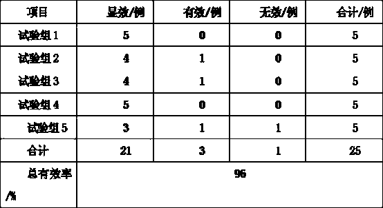 A kind of method of using novel microbial organic fertilizer to prevent and treat Huanglongbing