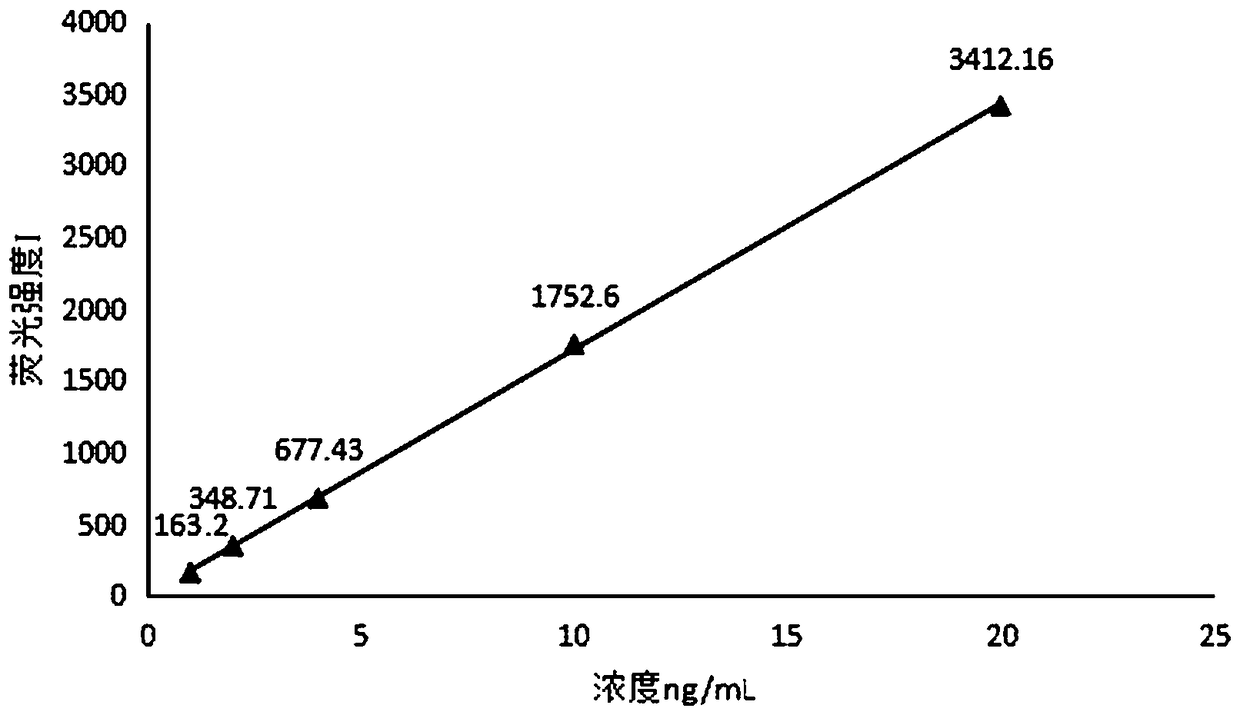 Method for detecting organic arsenic, trivalent arsenic and pentavalent arsenic content in feed and raw material