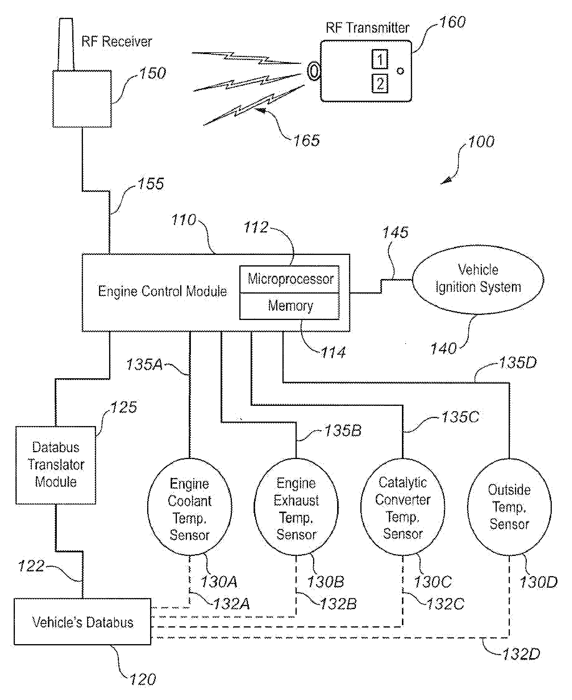 Method and system for regulating emissions from idling motor vehicles