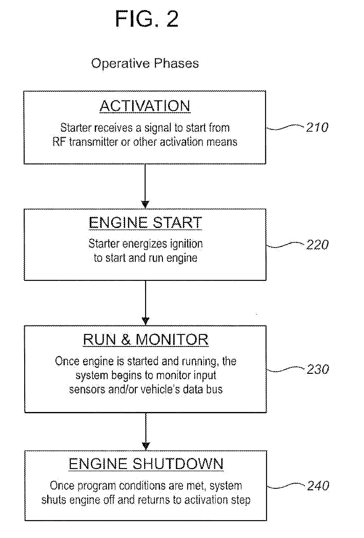 Method and system for regulating emissions from idling motor vehicles