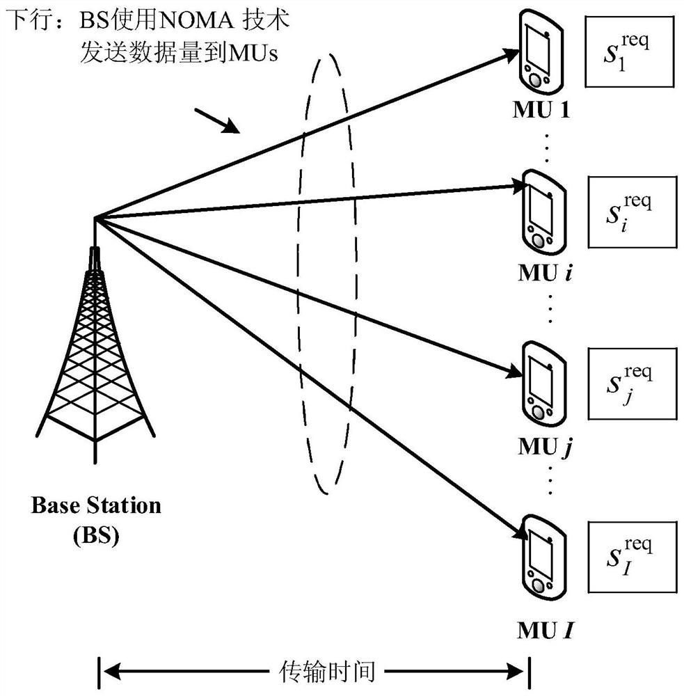 A Non-Orthogonal Access Downlink Transmission Time Optimization Method Based on Linear Search