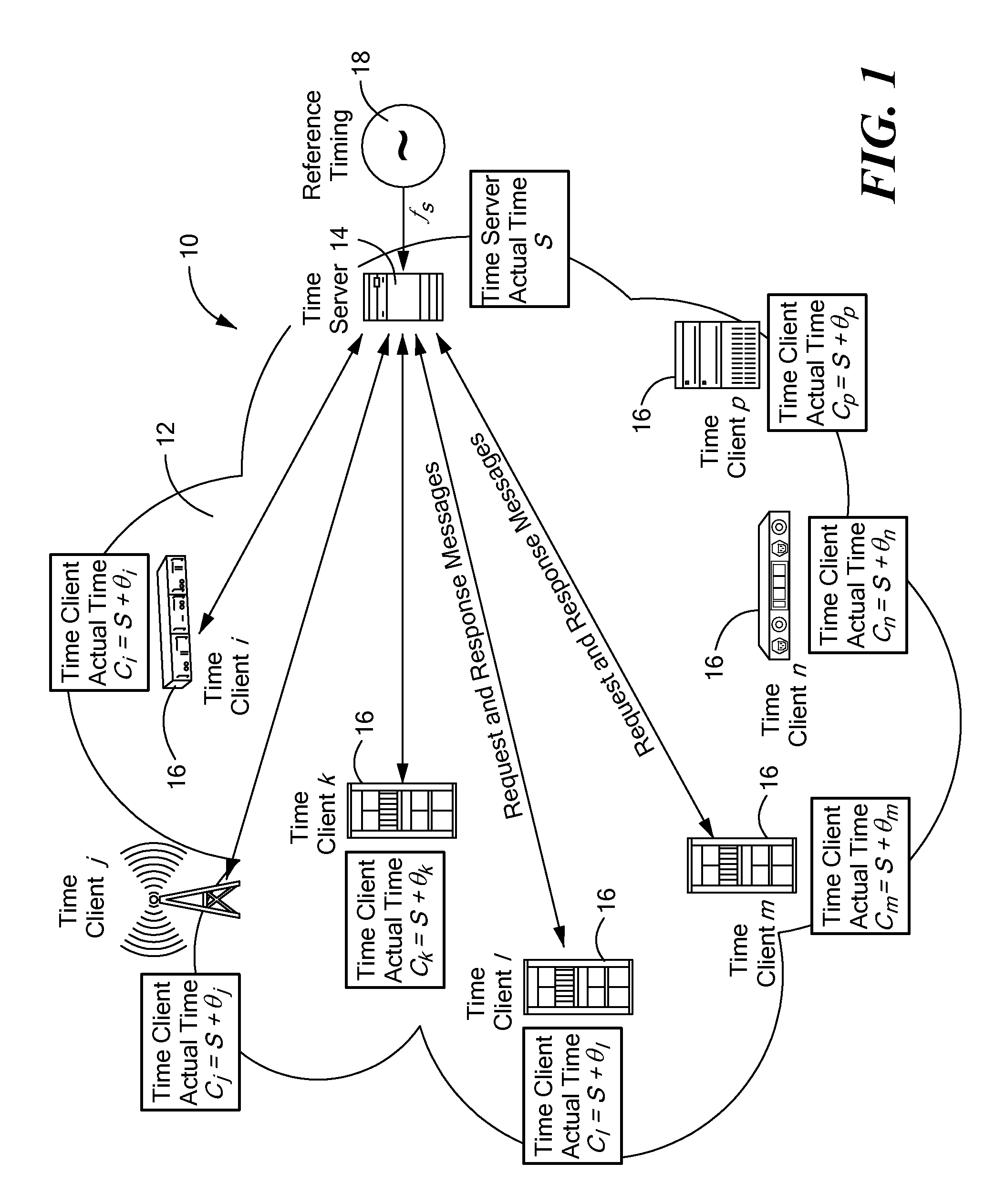 Method and apparatus for time and frequency transfer in communication networks