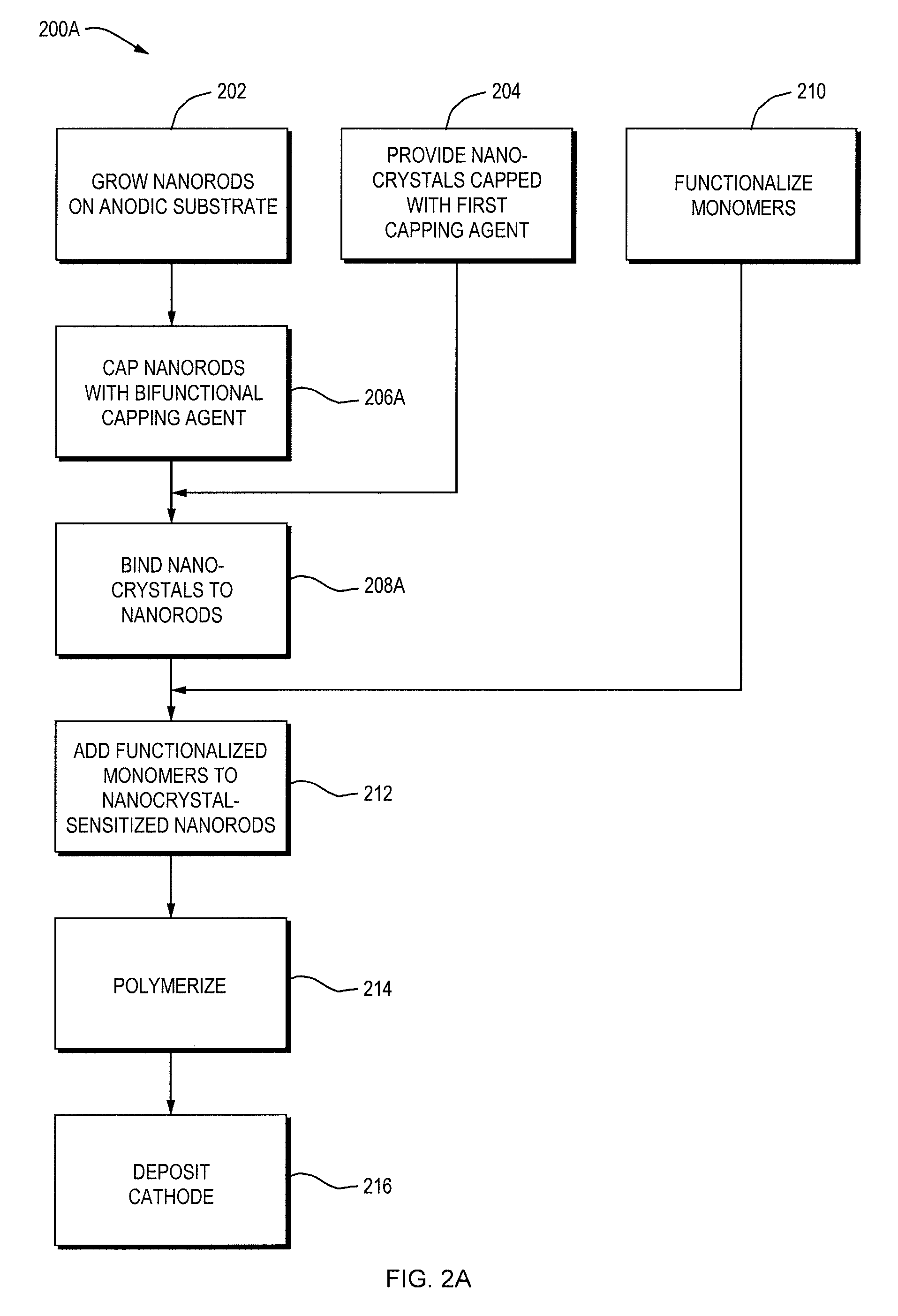 Hybrid photovoltaic cells and related methods