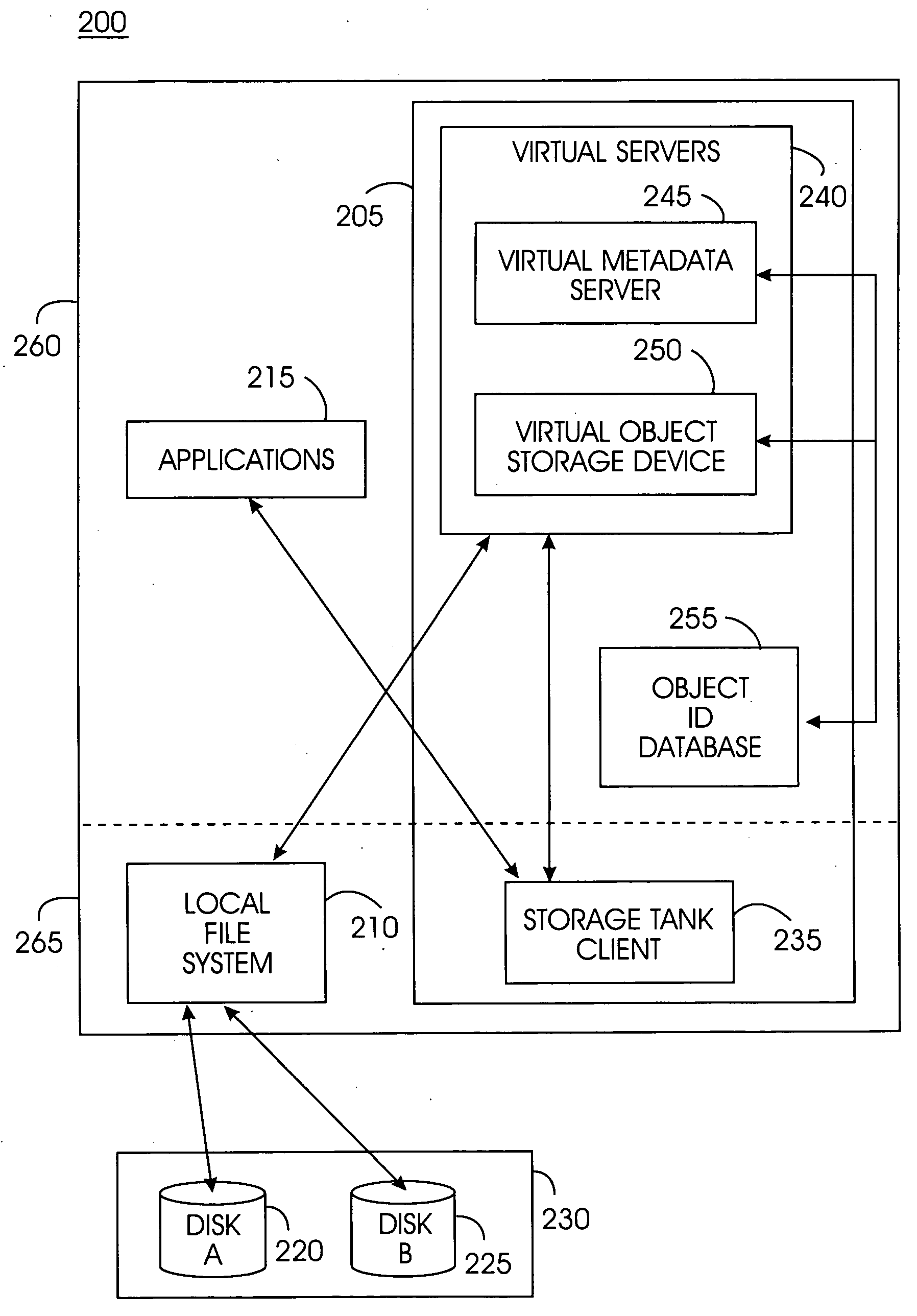 System, method, and service for federating and optionally migrating a local file system into a distributed file system while preserving local access to existing data