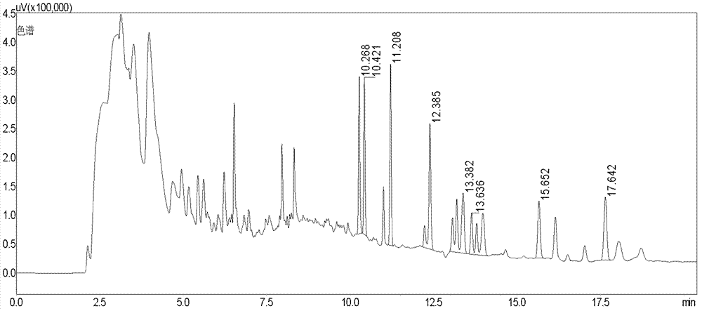 Method for purifying vegetable containing pyrethroid pesticide residue by using graphene