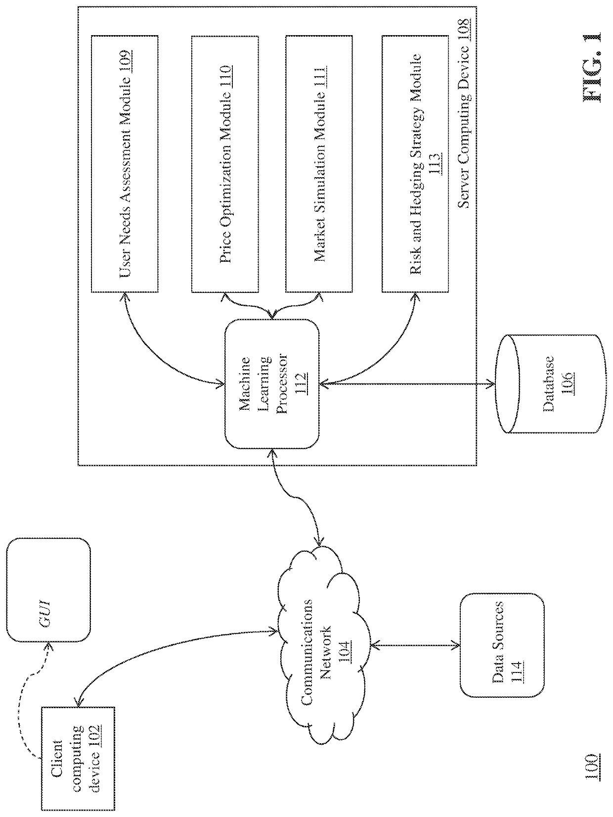 Systems and methods for interactive annuity product services using machine learning modeling