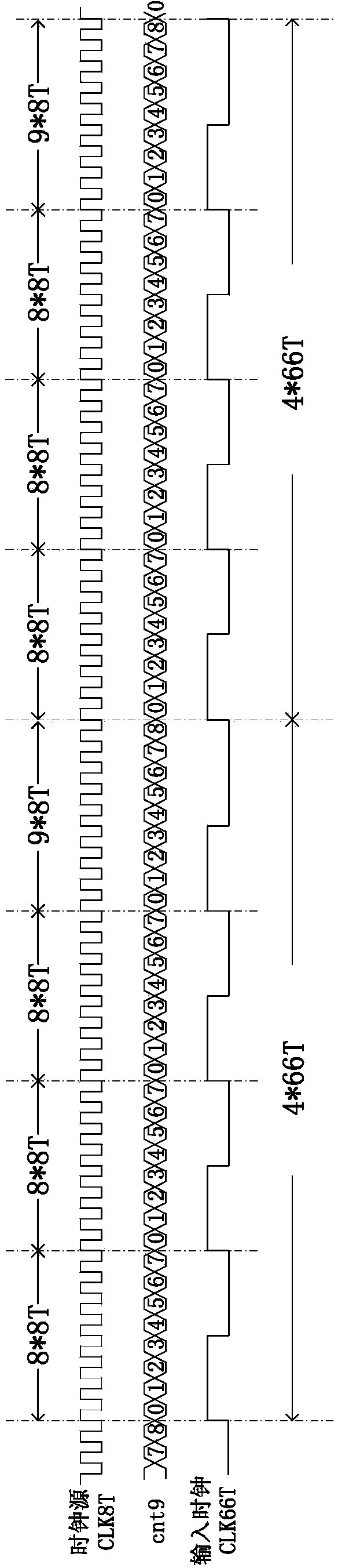 Gearbox circuit for changing data bit widths in high-speed transceiver and working method thereof